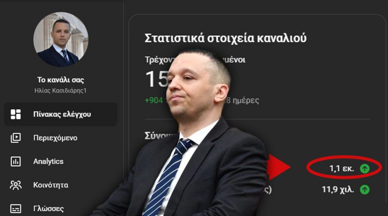 Σοκ: Πάνω από 1,1 Εκατ. Views – Στα Ύψη ο Ηλίας Κασιδιάρης και πιο Δυνατός από Ποτέ!